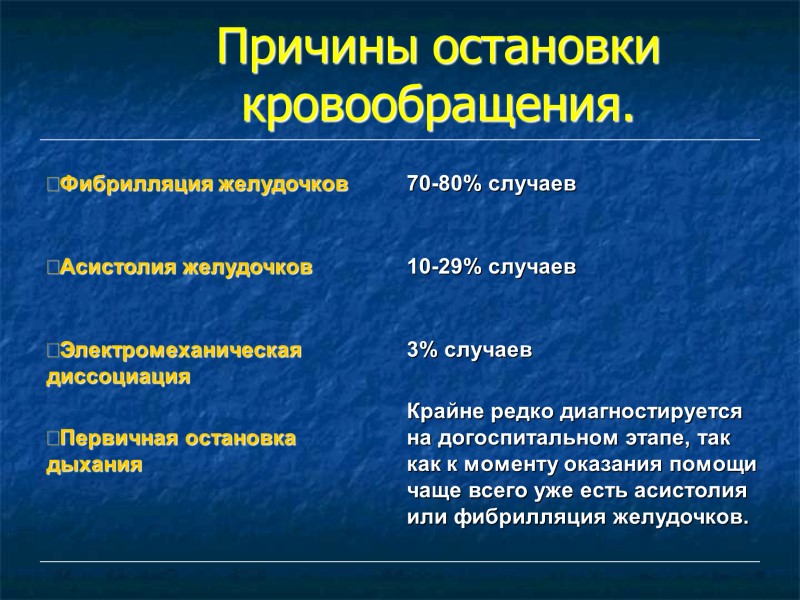 Причины остановки кровообращения.